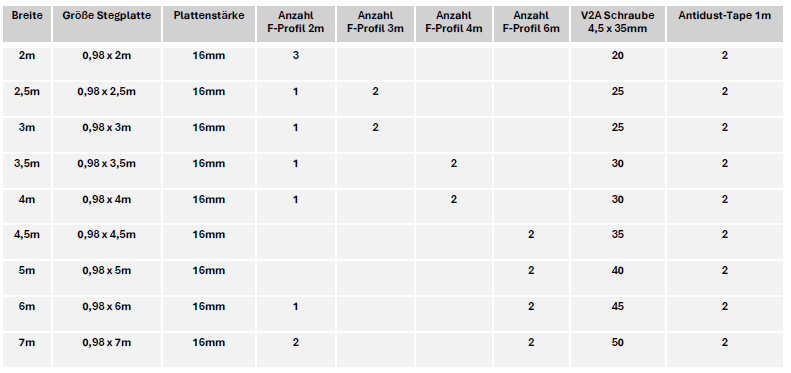 Lieferumfang Keilfenster Bausatz