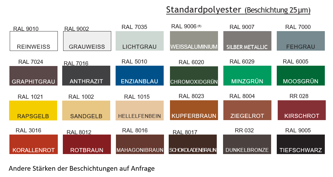 Dachpfannenprofil Szafir®