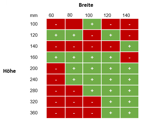 Leimbinder - Brettschichtholz (BSH)