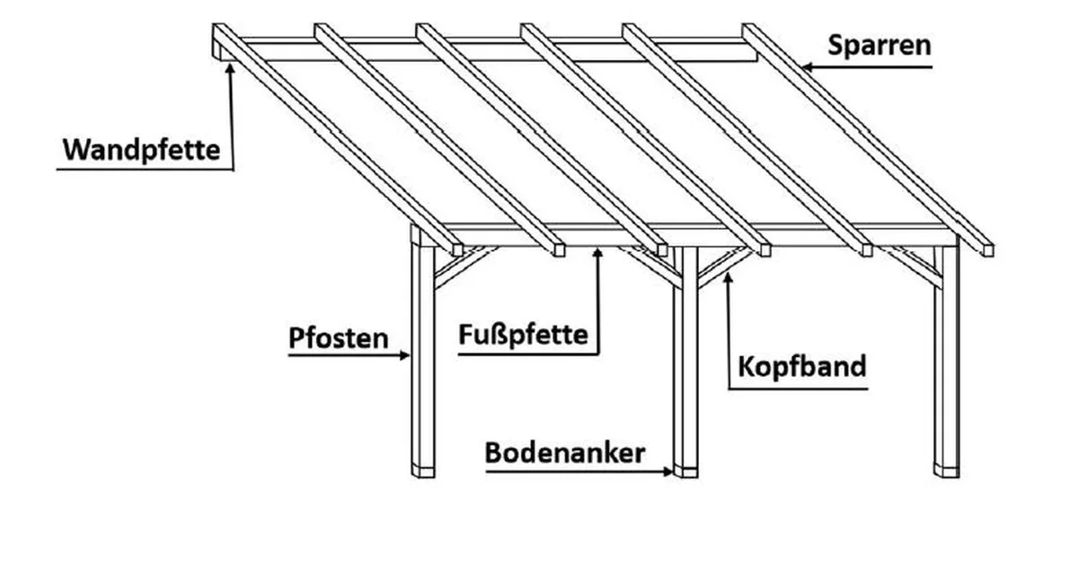 Terrassenüberdachung selber bauen – Holz-Unterkonstruktion mit Sparren, Pfosten und Wandpfette